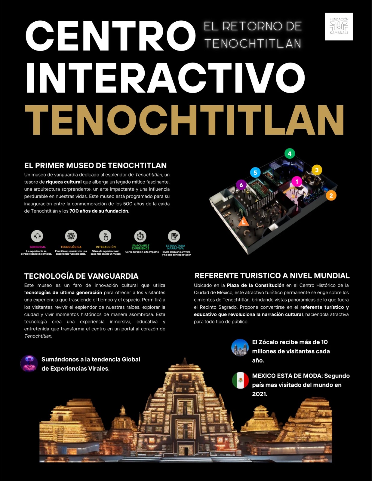 Centro Interactivo Tenochtitlan